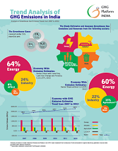 Brochure – Trend Analysis of GHG Emissions in India