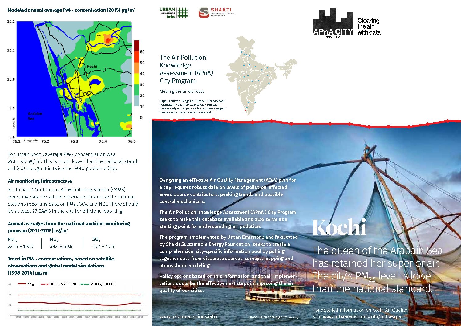 Air Pollution Knowledge Assessment – Kochi