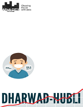 Air Pollution Knowledge Assessment – Dharwad-Hubli