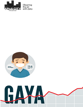 Air Pollution Knowledge Assessment – Gaya