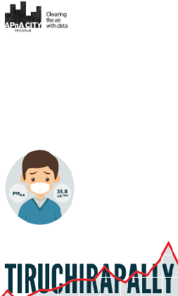 Air Pollution Knowledge Assessment – Tiruchirapally